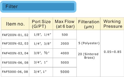 FAF data